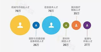 差在哪兒？深扒中國(guó)制造業(yè)背后的信息技術(shù)真相